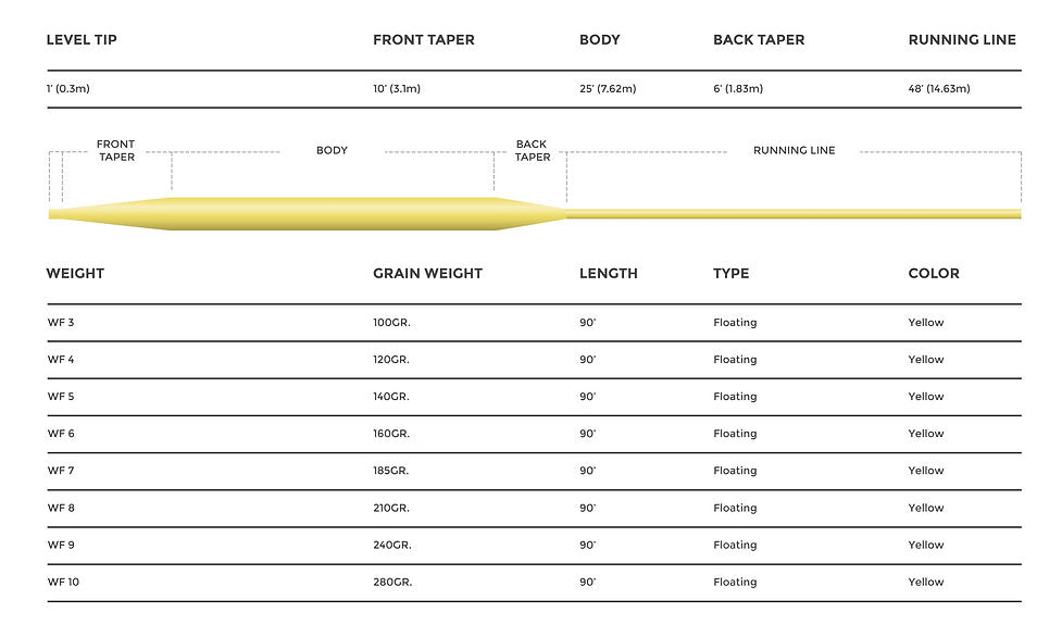 Cortland Fly Line - 333 Trout All Purpose Floating